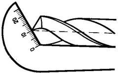 Měřítko broušení vrtáků Limit 2565