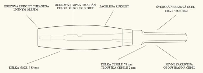 Nůž Morakniv 163 Double Edge (13387)