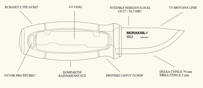 Nůž Morakniv Eldris LightDuty Dusty Blue