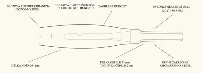 Nůž Morakniv 162 Double Edge